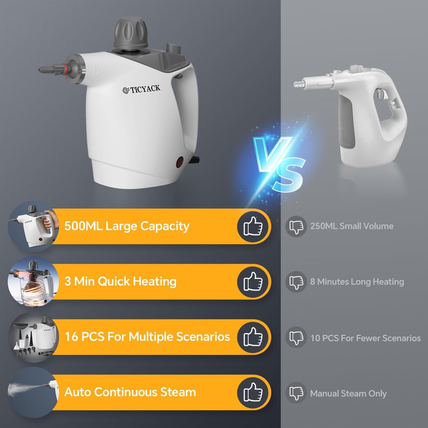 Handheld Multi-Purpose Steam Cleaner – 500ml High-Capacity Pressurized Steamer with 16-Piece Accessory Kit – Grey & White